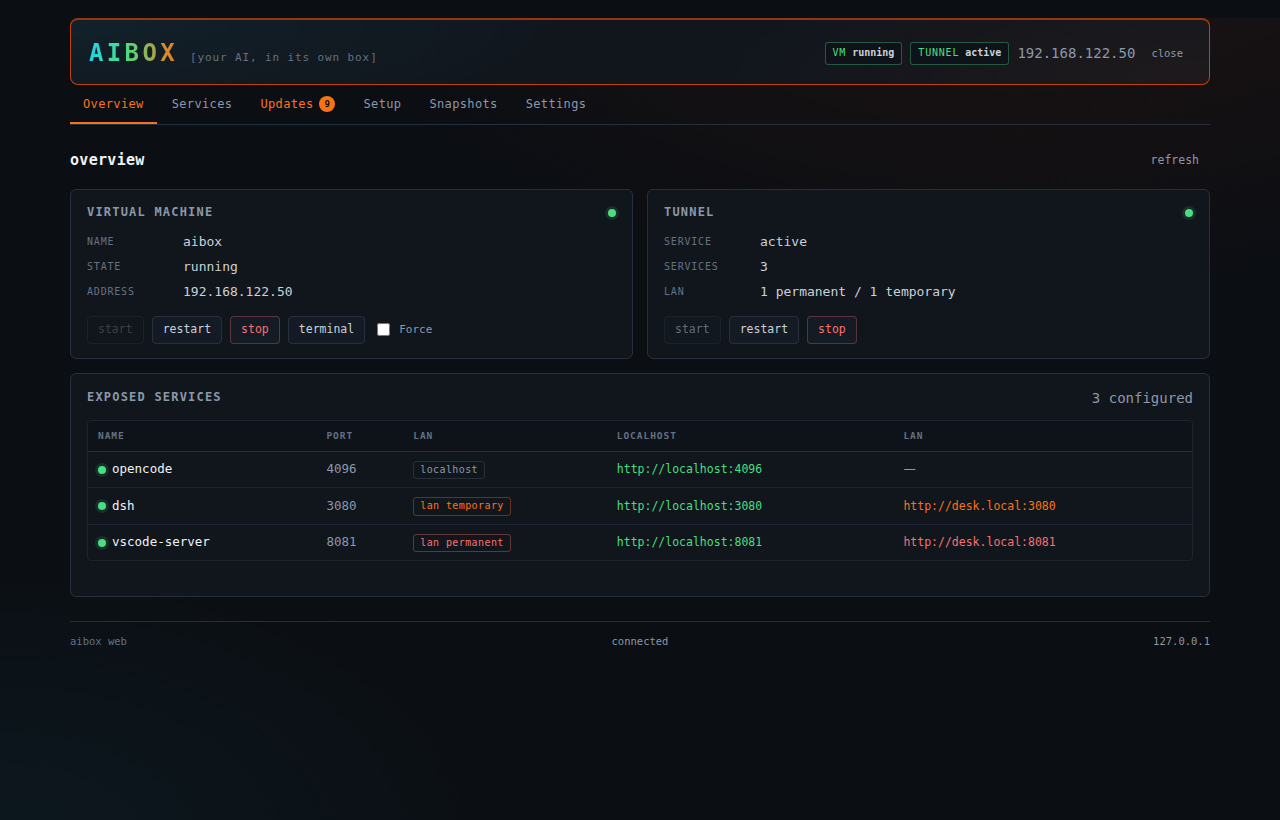 The AIBox web console, overview tab